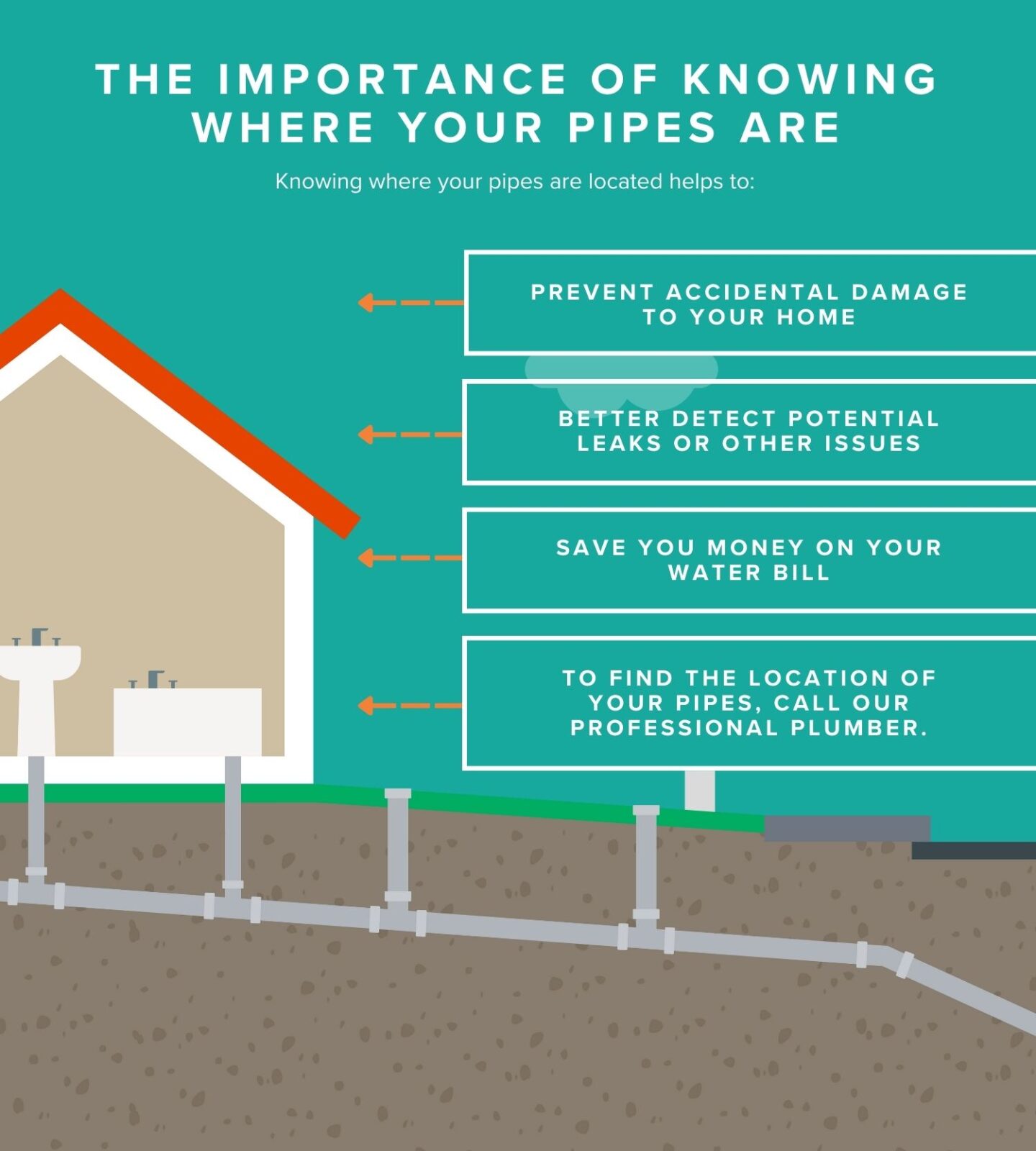 Infographic about the importance of knowing where your pipes are.